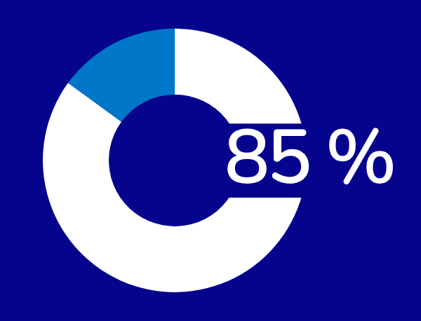 Graphique 85 %