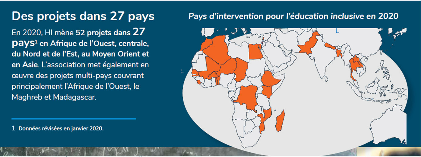 HI mène 52 projets dans 27 pays en Afrique de l’Ouest, centrale, du Nord et de l’Est, au Moyen Orient et en Asie.